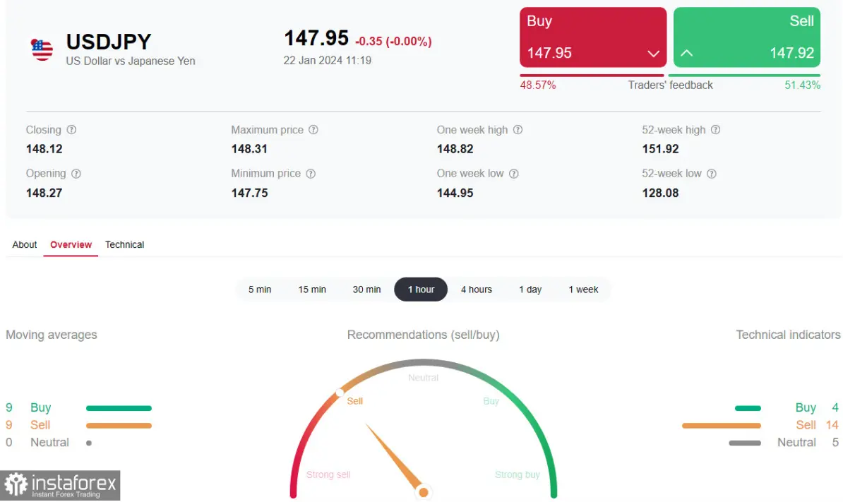 Kurs dolara amerykańskiego do jena (USD/JPY) w oczekiwaniu na decyzję Banku Japonii - 1