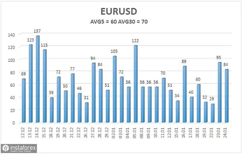 Kurs euro prognozy na najbliższe dni: ile kosztuje euro 25.01.2024? Aktualny kurs euro. Sprawdź, jaki jest kurs euro w styczniu - 2