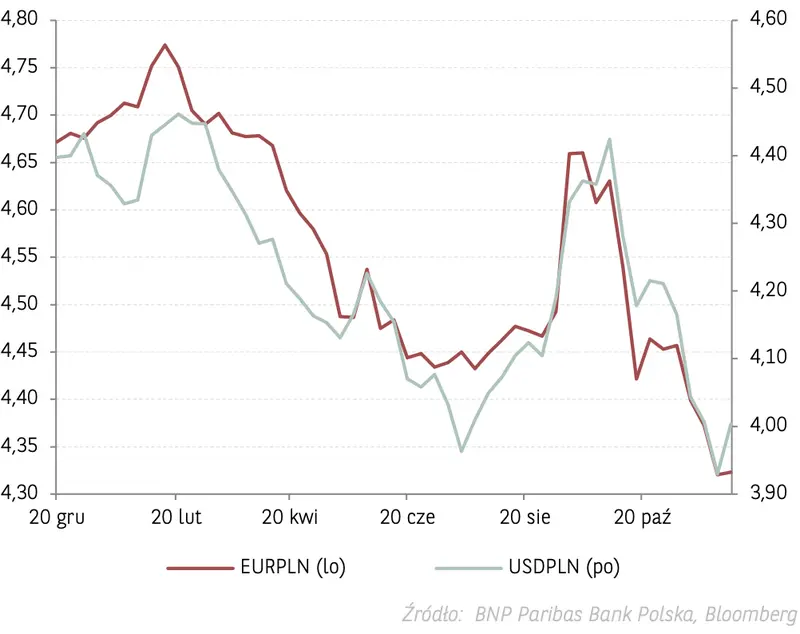 Kursy walut pójdą na dno? Masz funty (GBP), dolary (USD), euro (EUR), franki (CHF), korony (NOK)? Prognoza 2024 okiem znanych analityków - 5