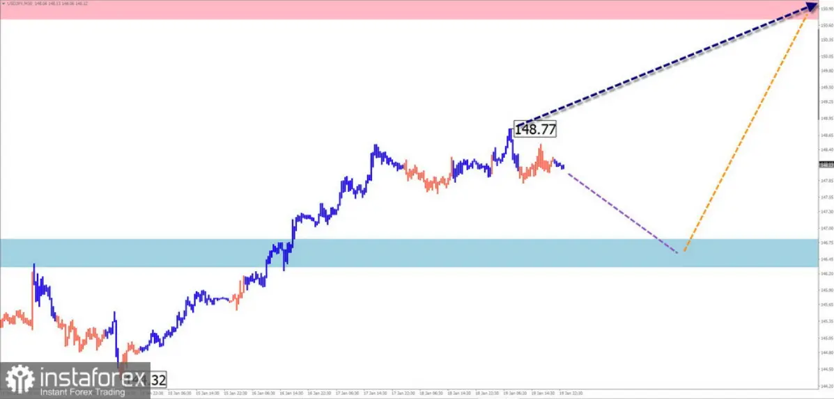 Kursy walut (prognoza): kursy EUR/USD, USD/JPY, GBP/JPY, USD/CAD, NZD/USD oraz cena złota. Mocne zmiany  - 2