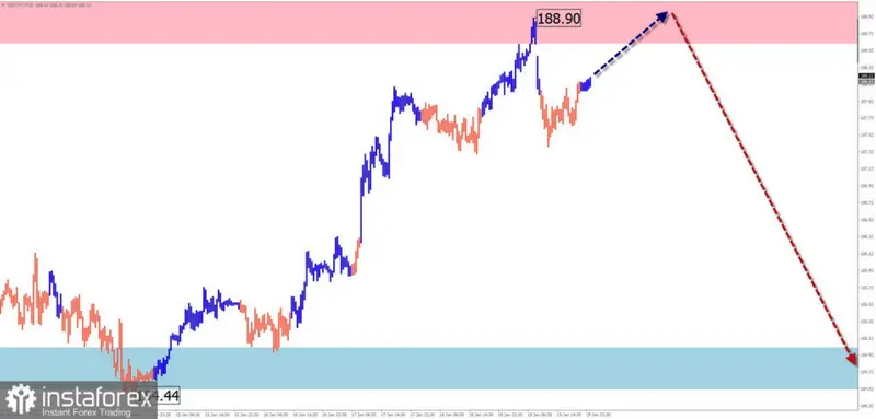 Kursy walut (prognoza): kursy EUR/USD, USD/JPY, GBP/JPY, USD/CAD, NZD/USD oraz cena złota. Mocne zmiany  - 3