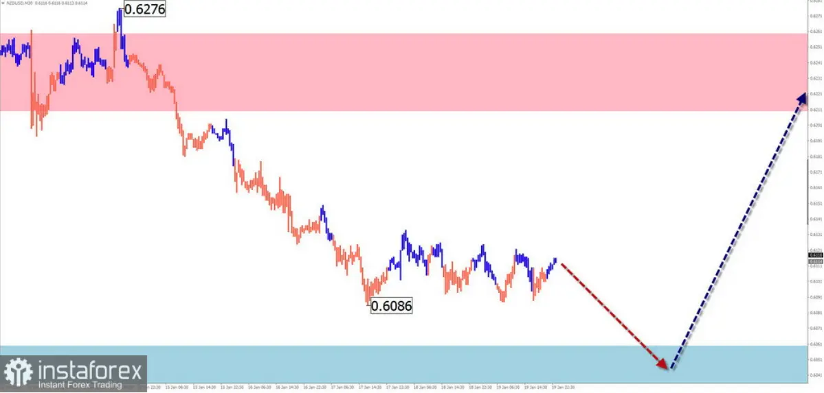 Kursy walut (prognoza): kursy EUR/USD, USD/JPY, GBP/JPY, USD/CAD, NZD/USD oraz cena złota. Mocne zmiany  - 5