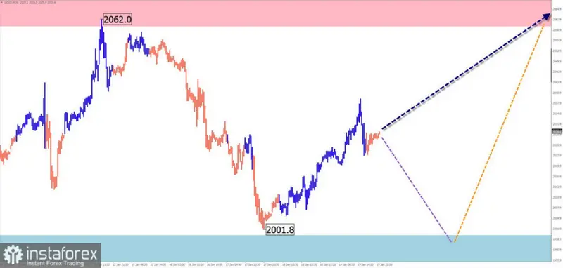 Kursy walut (prognoza): kursy EUR/USD, USD/JPY, GBP/JPY, USD/CAD, NZD/USD oraz cena złota. Mocne zmiany  - 6