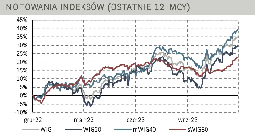 Masz akcje Dino Polska? Akcje spółki zaliczyły solidny zjazd - 1