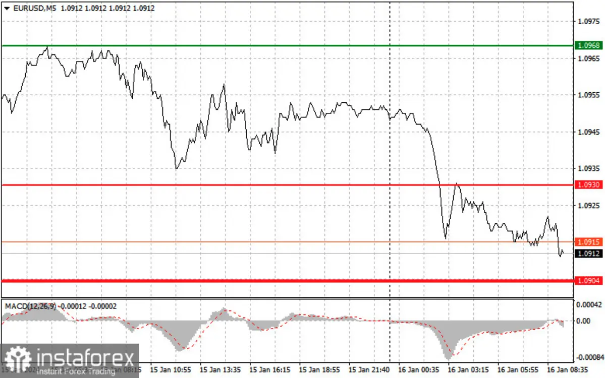 Masz w portfelu euro? Sprawdź, wskazówki dla kursu EUR/USD na 16 stycznia - 1