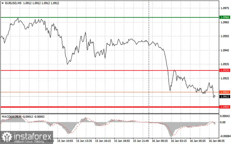 Masz w portfelu euro? Sprawdź, wskazówki dla kursu EUR/USD na 16 stycznia - 1