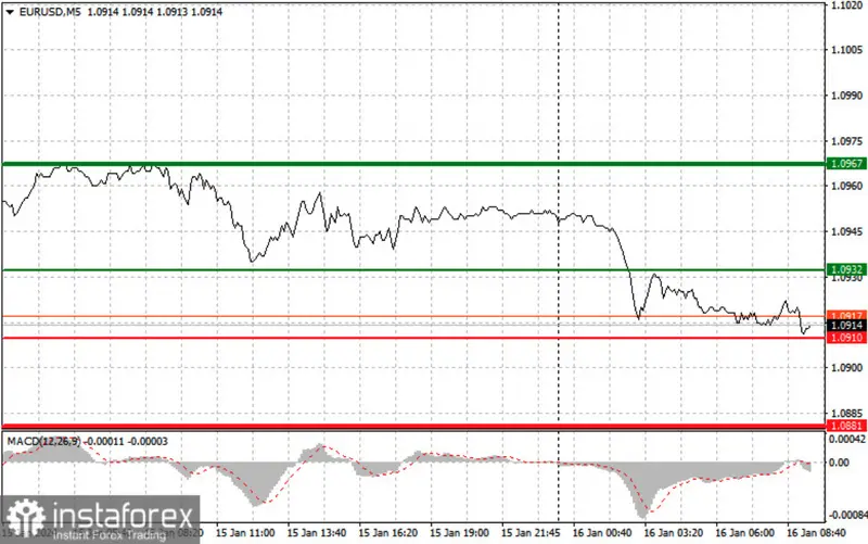 Masz w portfelu euro? Sprawdź, wskazówki dla kursu EUR/USD na 16 stycznia - 2