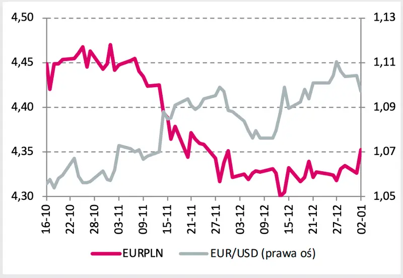 Mocne spadki kursów walut! Kursy euro i dolara ostro zaskakują inwestorów na rynku FOREX - 1