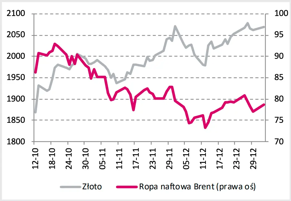 Mocne spadki kursów walut! Kursy euro i dolara ostro zaskakują inwestorów na rynku FOREX - 3