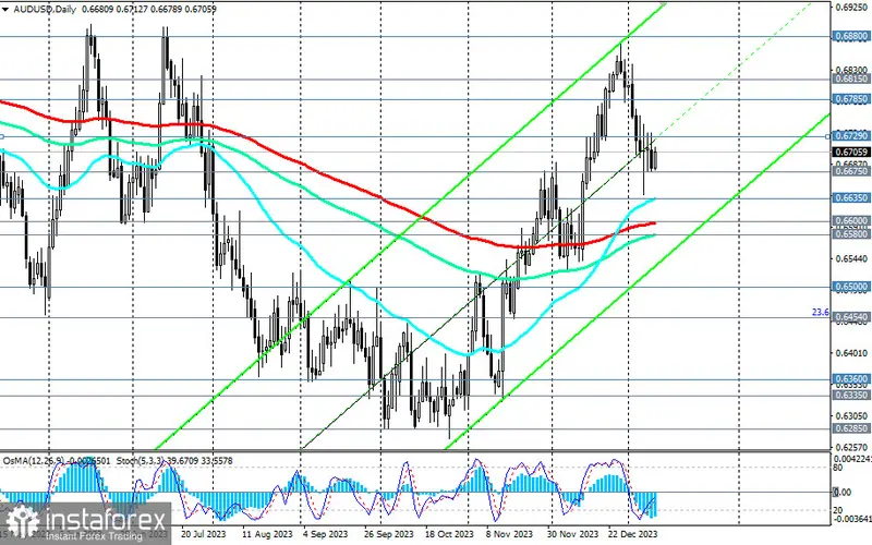 Może warto wymienić dolara na… Dolara? Zobacz, co podpowiadają analitycy rynku forex - 4