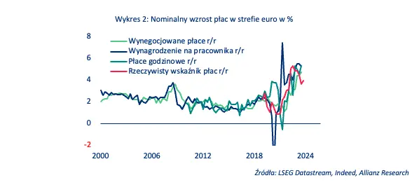 Na Zachodzie stopy bez zmian. EBC ponownie wstrzyma się z obniżkami stóp procentowych ? - 2