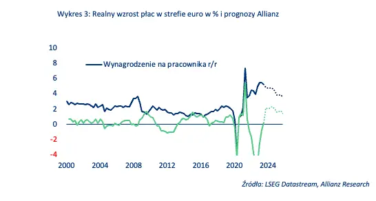 Na Zachodzie stopy bez zmian. EBC ponownie wstrzyma się z obniżkami stóp procentowych ? - 3
