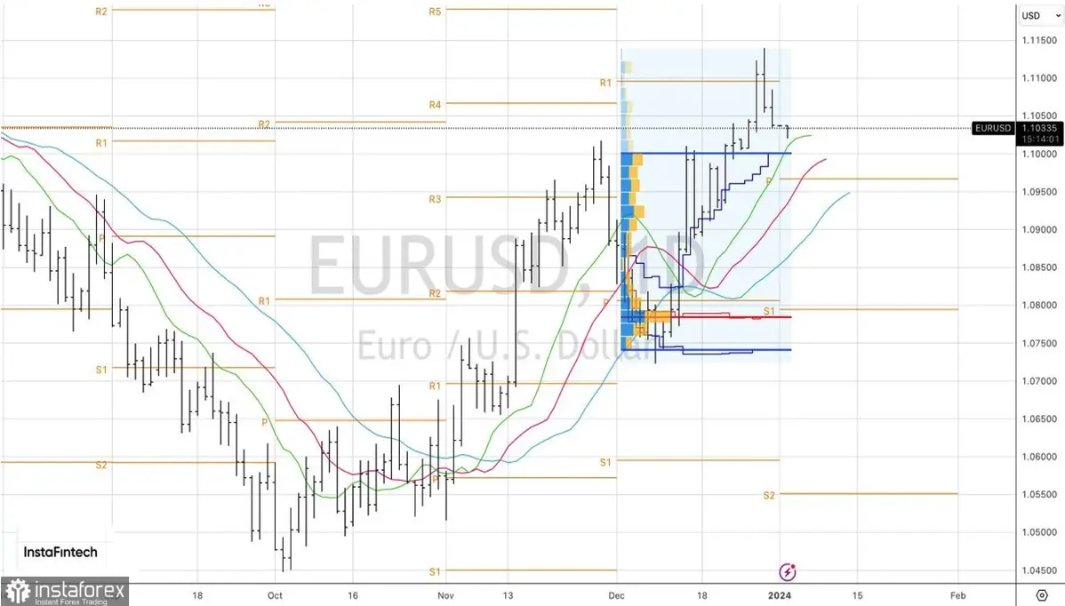 Nadchodzi pozytywny początek stycznia dla traderów na kursie euro do dolara (EUR/USD) - 3