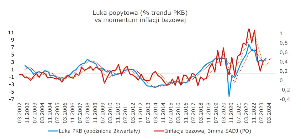 Nowy rok, czysta karta – inflacja Polski w 2024 roku  - 1