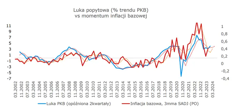 Nowy rok, czysta karta – inflacja Polski w 2024 roku  - 1