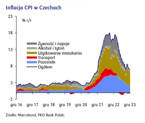 Obniżki stóp procentowych Fed przesuną się w czasie? - 2