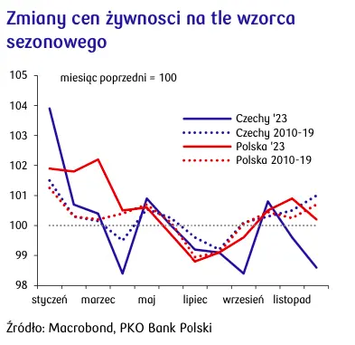 Obniżki stóp procentowych Fed przesuną się w czasie? - 4