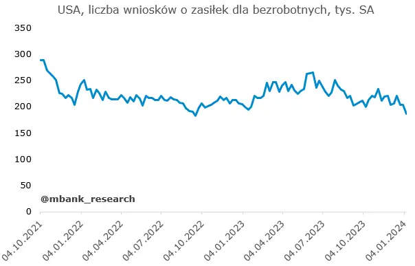 Polacy spodziewają się wyższej inflacji i wcale nie zamierzają się tym martwić - 2