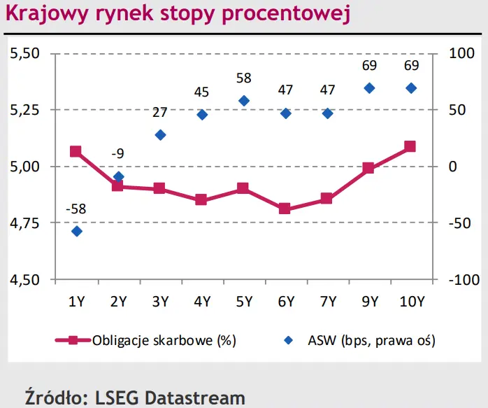 Polski złoty (PLN) przetrwał tydzień – niewielkie zmiany to sygnał dobrej postawy waluty - 2