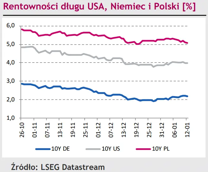 Polski złoty (PLN) przetrwał tydzień – niewielkie zmiany to sygnał dobrej postawy waluty - 3