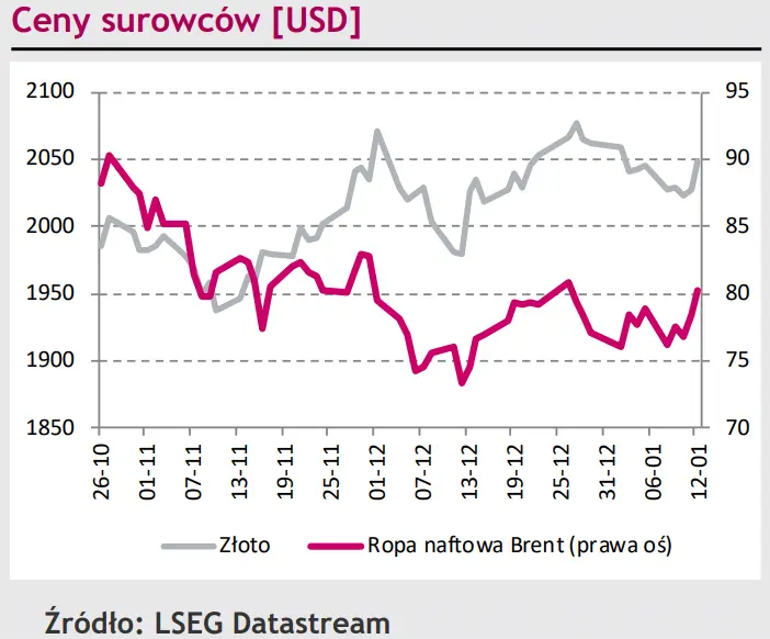 Polski złoty (PLN) przetrwał tydzień – niewielkie zmiany to sygnał dobrej postawy waluty - 4