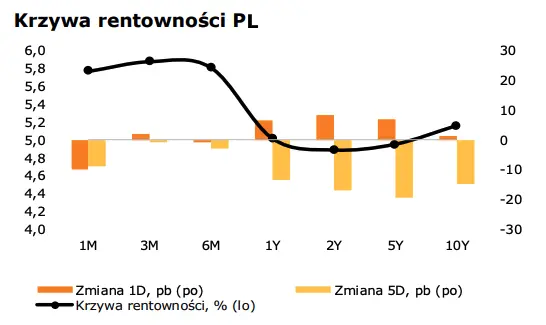 Prezes NBP konserwatywnie o stopach. Kurs złotego (PLN) korzysta  - 3