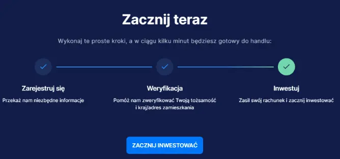 Ranking brokerów Forex styczeń 2024. Najlepszy broker Forex - 2