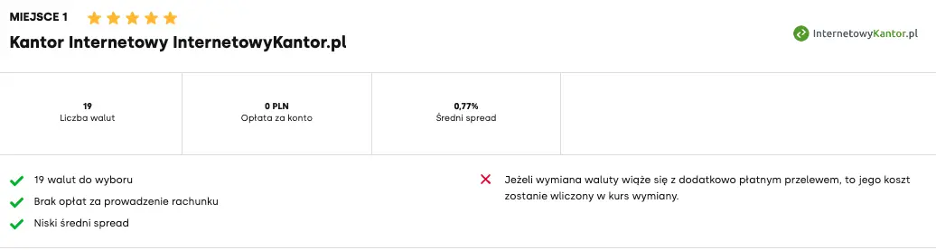 Ranking kantorów internetowy styczeń 2024. Najlepszy kantor internetowy - 1