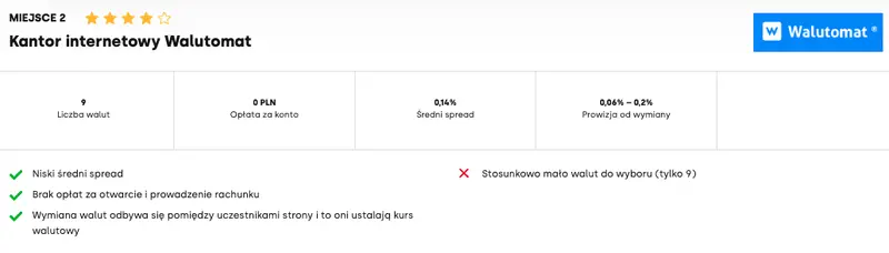 Ranking kantorów internetowy styczeń 2024. Najlepszy kantor internetowy - 2