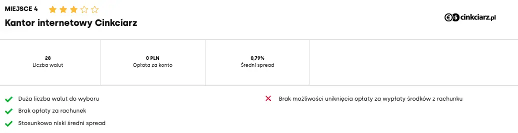 Ranking kantorów internetowy styczeń 2024. Najlepszy kantor internetowy - 4