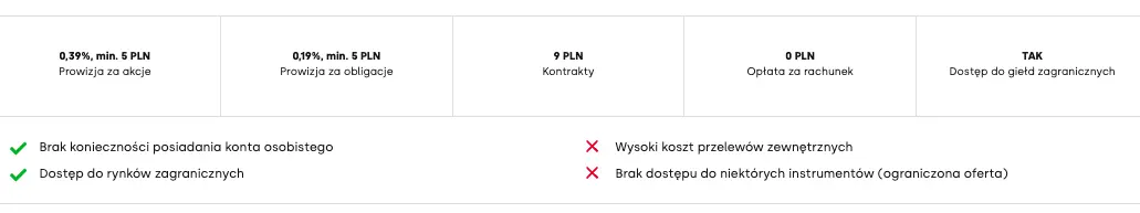 Ranking kont maklerskich styczeń 2024. Najlepsze konto maklerskie - 3