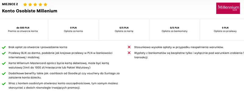 Ranking kont osobistych styczeń 2024. Gdzie otworzyć konto osobiste? Najlepsze konto osobiste w styczniu 2024 - 2