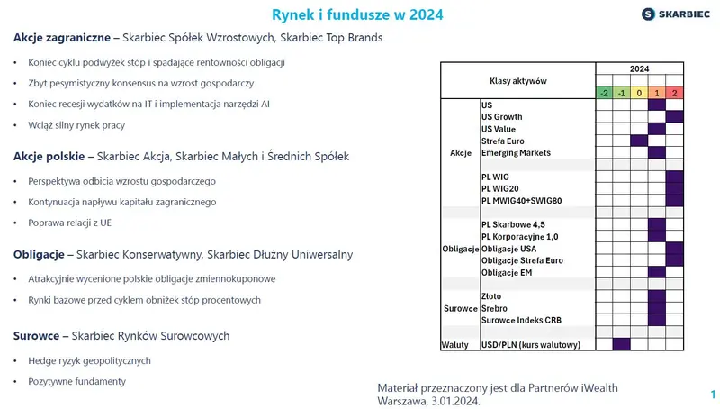 Skarbiec TFI – co w 2024 roku może zaproponować jeden z najdłużej działających Funduszy w Polsce?  - 1
