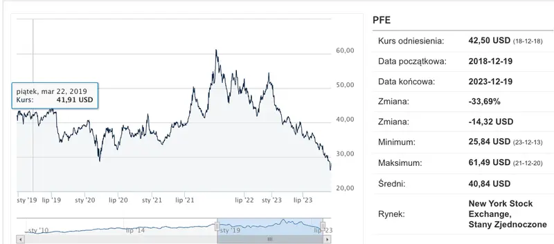 W co inwestować pieniądze teraz? W co zainwestować duże kwoty? W co ulokować 10 tys., 50 000 złotych czy sto tysięcy PLN? Ciekawe propozycje  - 7