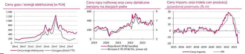 Zakres działań osłonowych pozostaje głównym źródłem niepewności dla ścieżki inflacji w 2024 roku [WYKRESY] - 3