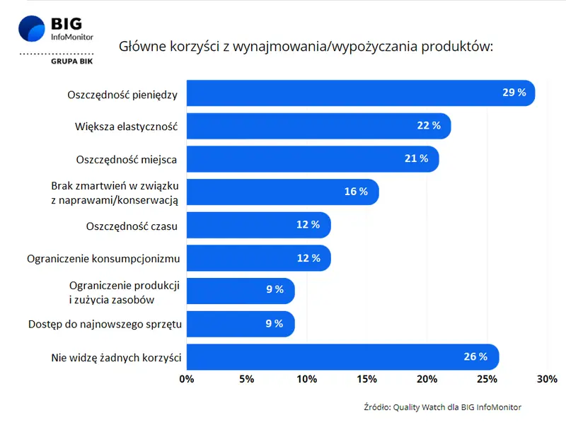 Zimowy sprzęt sportowy – kupić czy wypożyczyć? - 1