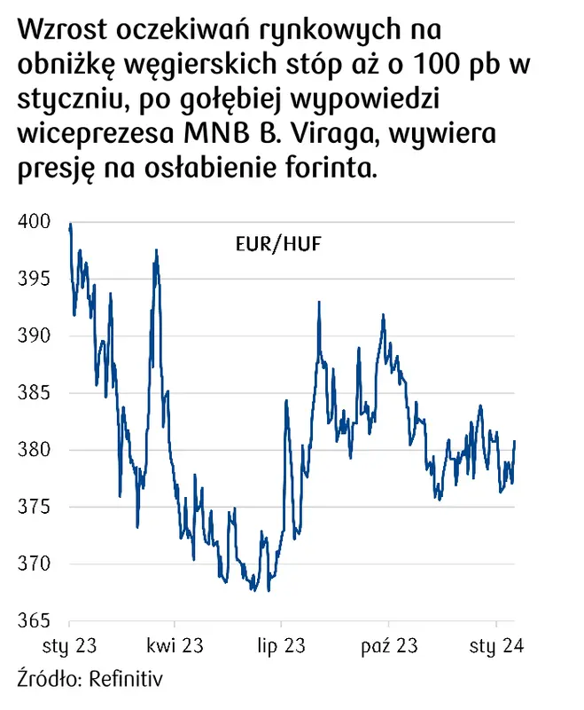 Zmiany na kursach walut! Kurs dolara (USD) i euro (EUR) wyskoczyły w górę – złoty (PLN) spada - 1