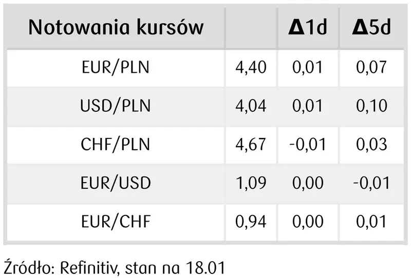 Zmiany na kursach walut! Kurs dolara (USD) i euro (EUR) wyskoczyły w górę – złoty (PLN) spada - 4