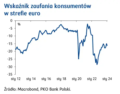 Znamy wysokość polskiego długu publicznego po III kw. 2023 r. Są zaskoczenia  - 3