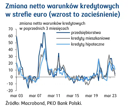 Znamy wysokość polskiego długu publicznego po III kw. 2023 r. Są zaskoczenia  - 4