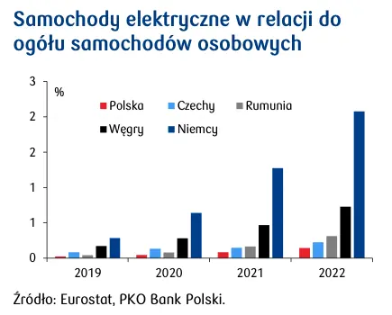 Znamy wysokość polskiego długu publicznego po III kw. 2023 r. Są zaskoczenia  - 5