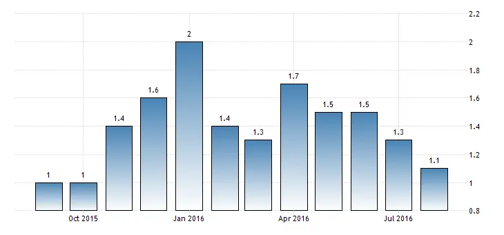 FXMAG forex dolar kanadyjski w odwrocie po fatalnych odczytach 1