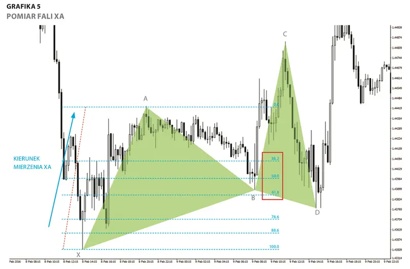 FXMAG forex formacja cypher analiza techniczna trading harmoniczny strategie forex 5