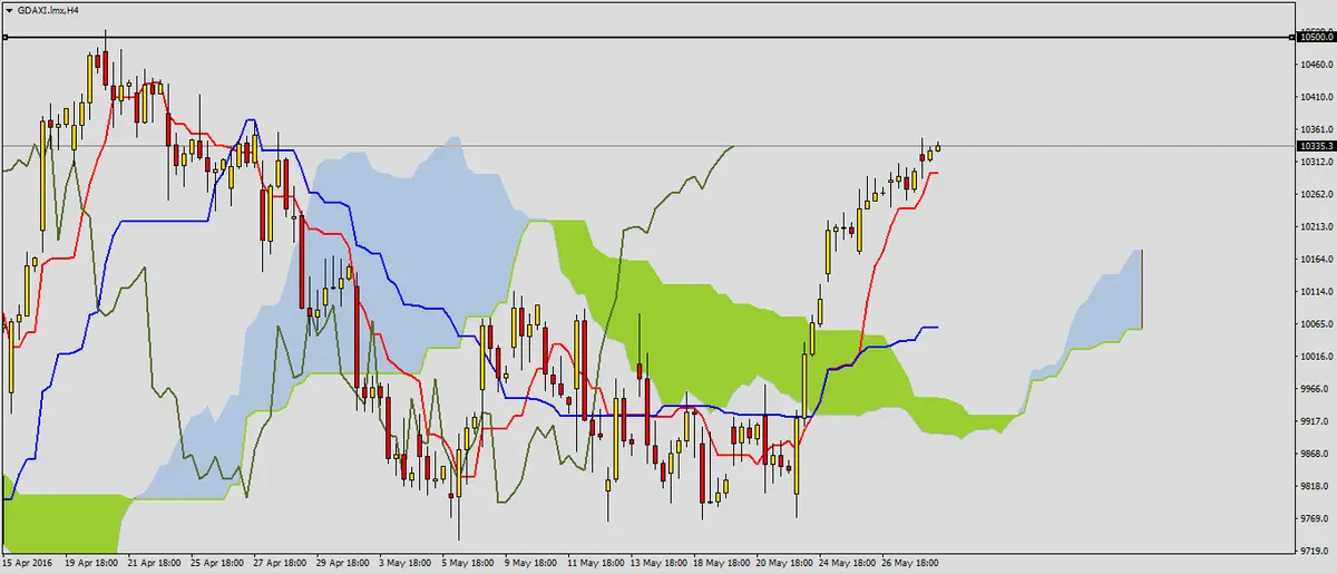 FXMAG forex dax przed ważnymi danymi 3