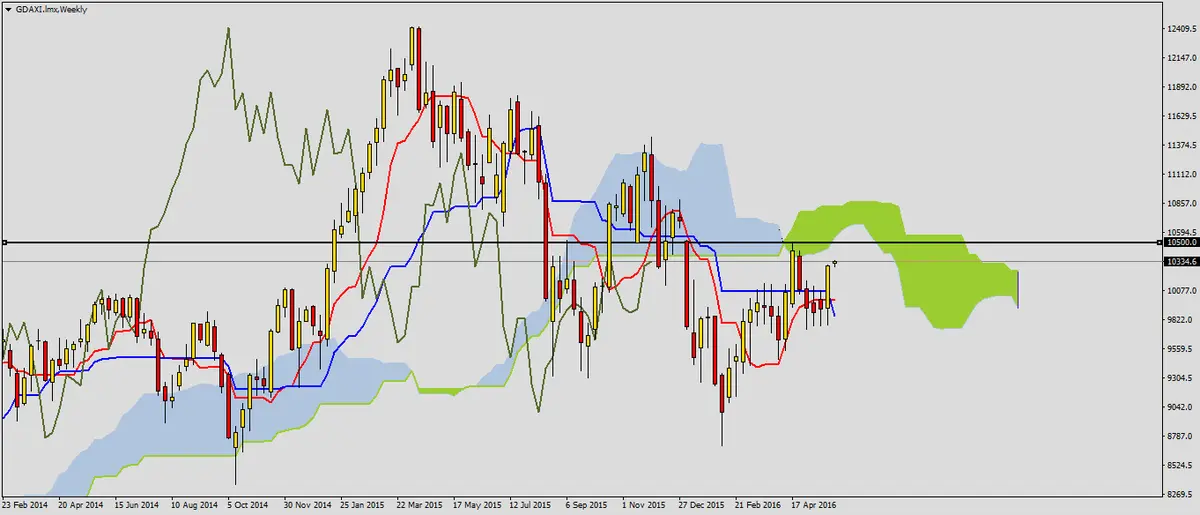 FXMAG forex dax przed ważnymi danymi 1