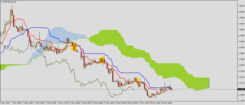 FXMAG forex eurusd przed ważnymi danymi 2