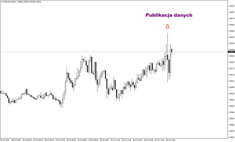 FXMAG forex usa - pkb za trzeci kwartał zaskoczyło pozytywnie 2