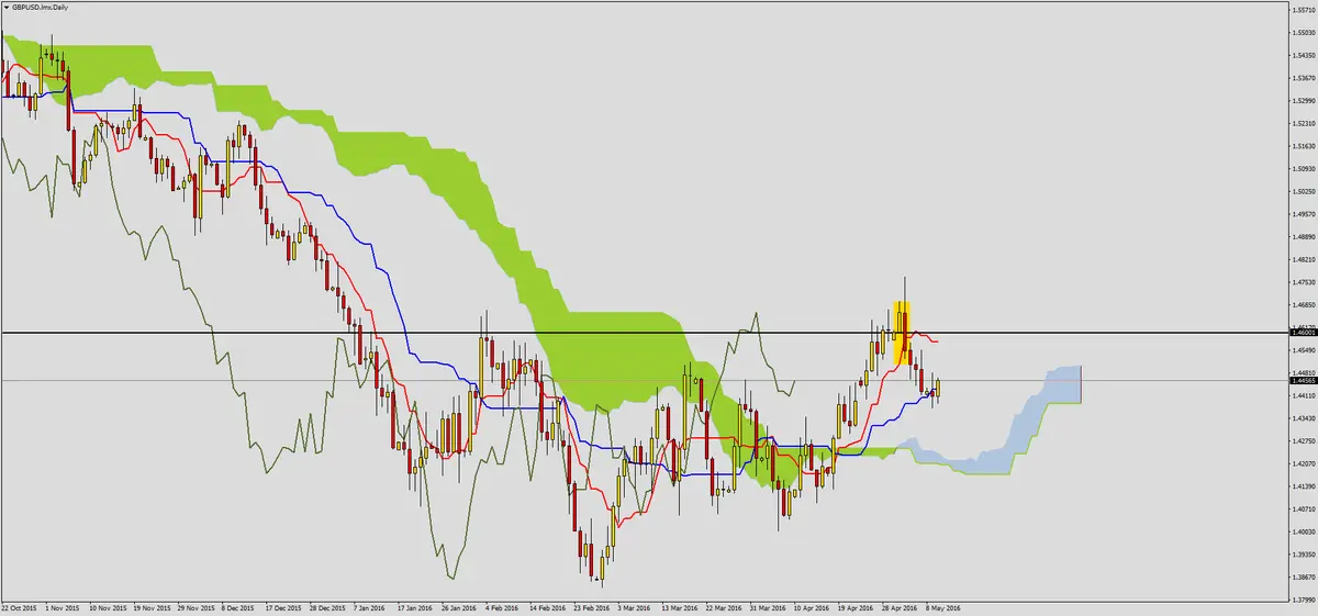 FXMAG forex negacja wybicia na kablu 2