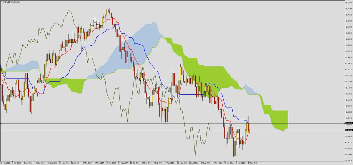 FXMAG forex negacja wybicia na kablu 1