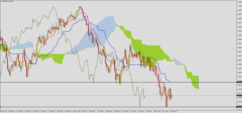 FXMAG forex zatrzymanie spadków na gbpusd 1